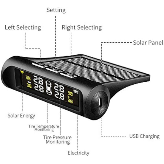 Solar TPMS