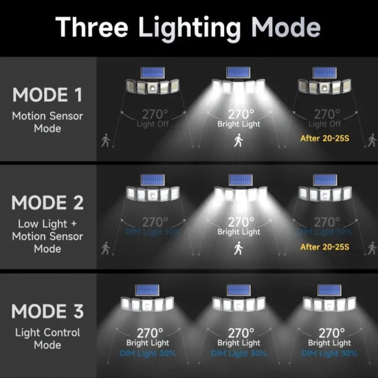 7000K Solar Motion Sensor Lights Cordless; 5 Adjustable Heads, 360° Wide Angle Illumination, IP65 Waterproof, Security LED Flood Light For Patio Yard Garde