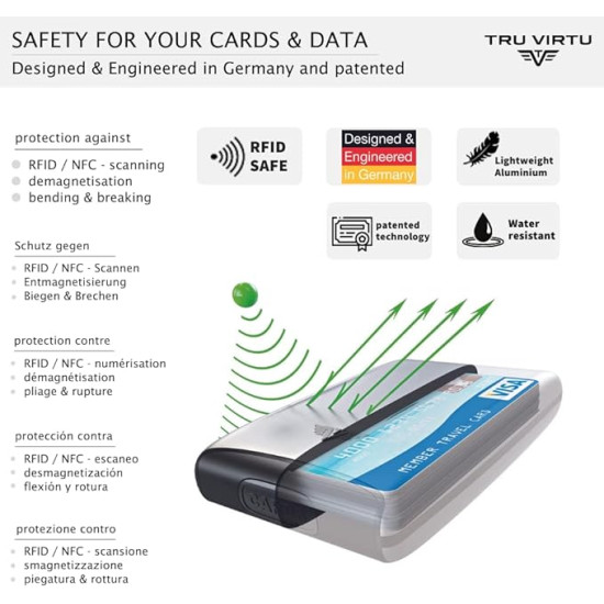 Tru Virtu RFID Wallet